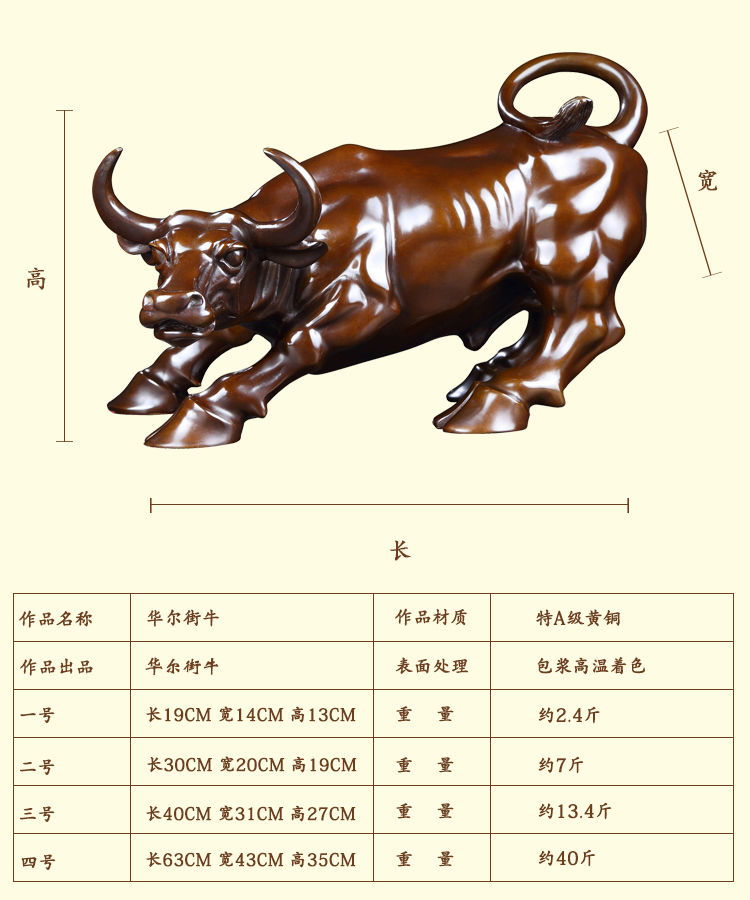 华尔街铜牛尺寸图